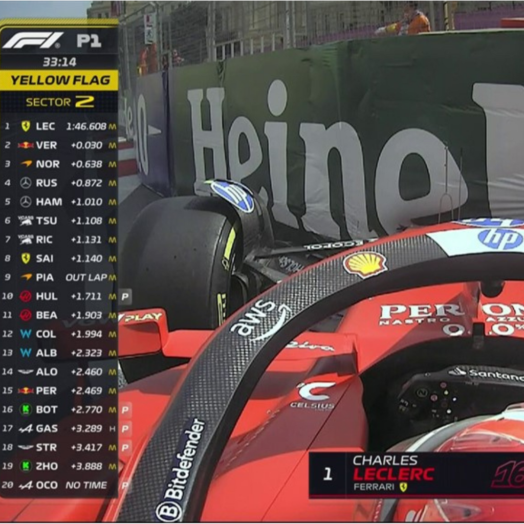 Charles Leclerc's Front Wing Crash in Azerbaïdjan GP 2024 Signed